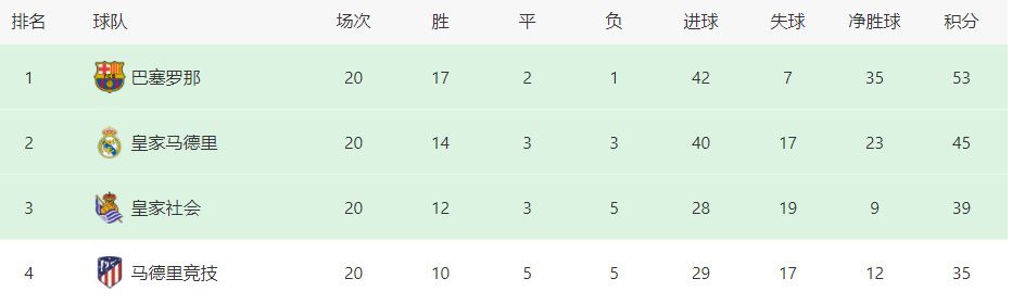 维尼修斯正努力恢复 有可能提前至1月复出根据罗马诺报道，维尼修斯在去年11月份受伤后正在努力恢复，他想像9月份那样再次提前复出。